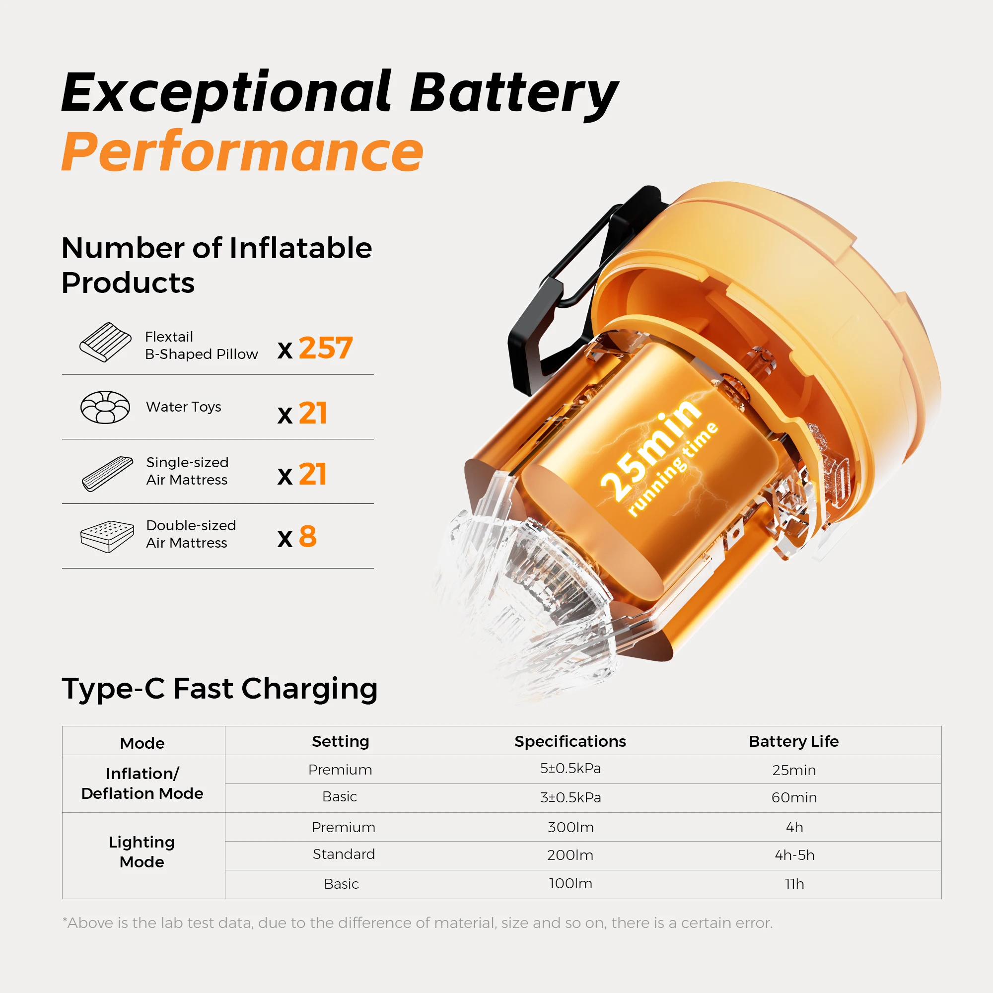 FLEXTAIL MAX PUMP 3 - Electric Air Pump, Portable Camping Pump with 3 Level Ambient Light for Air Bed, Sleeping Pads, Vacuum Bag - Image 6